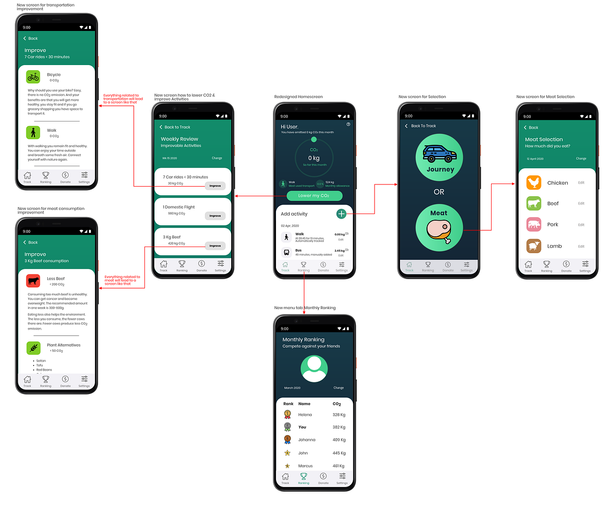 Designing A Carbon Footprint Calculator By Jo o Paulo Oliveira Cruz designing-a-carbon-footprint-calculator-by-jo-o-paulo-oliveira-cruz