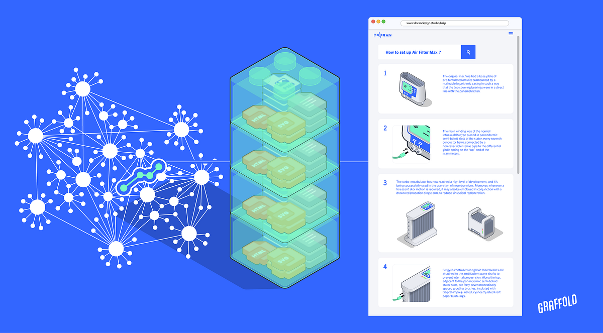 A New Map for Product Docs