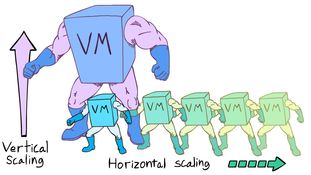 Cliff Notes AWS Best Practices (Pt. 1 of 6) by Ford Prior Medium