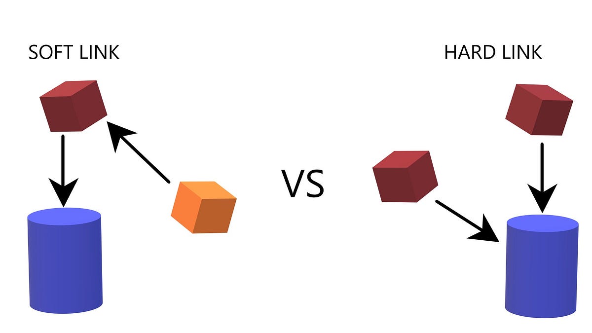 What is the difference between a hard link and a symbolic link? by