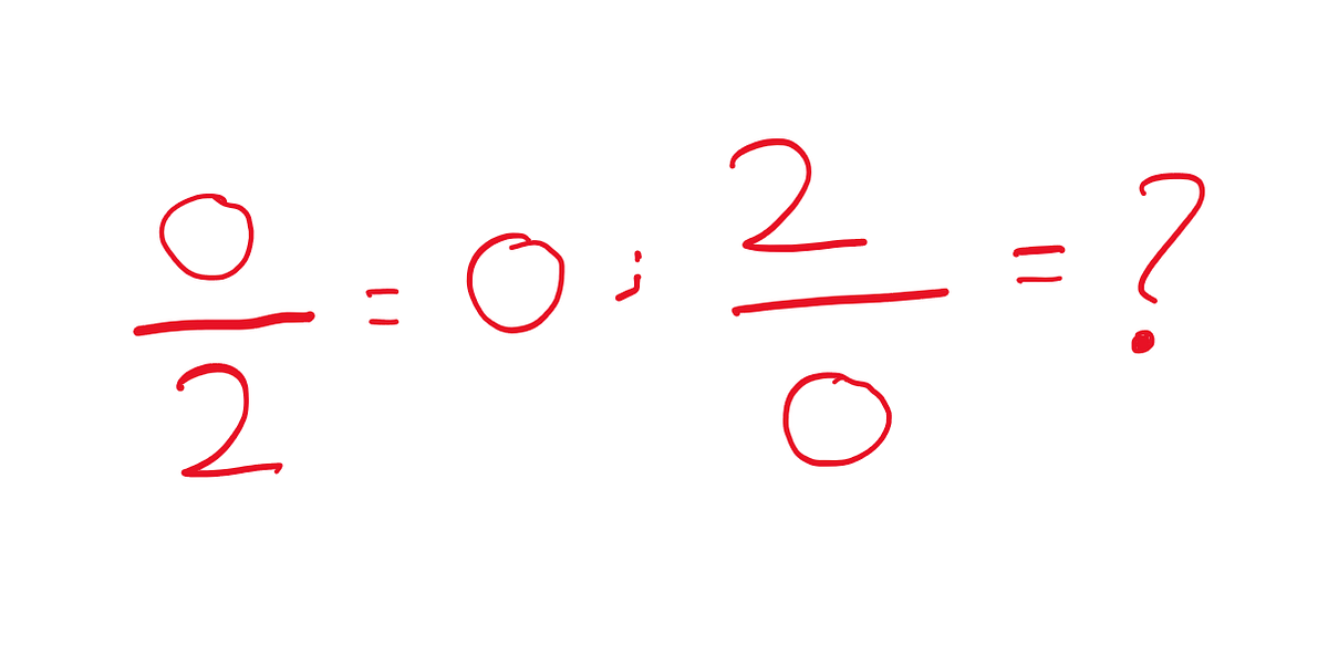 What Really Happens When You Divide By Zero? by Hemanth Street