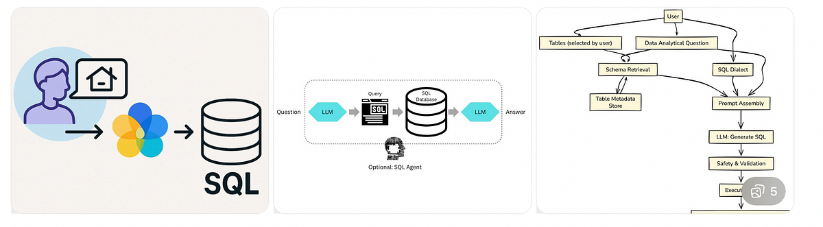 Building an AI-Powered SQL Query App with Streamlit, SQLite, and Gemini ...