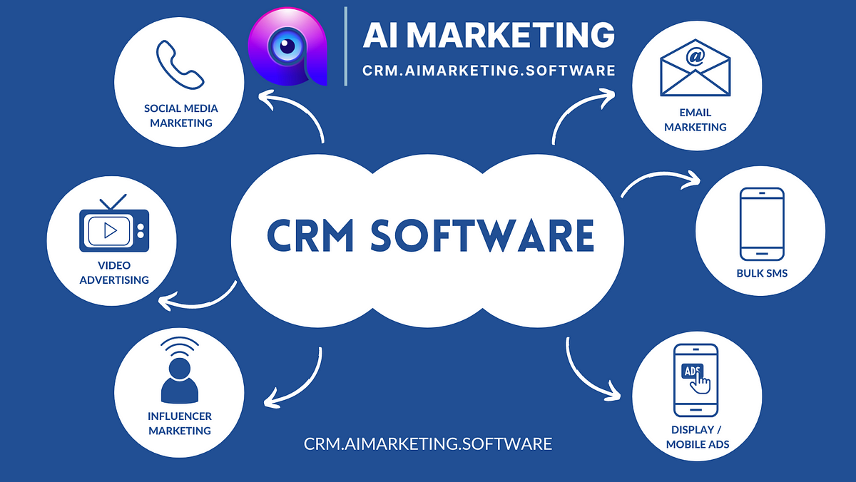 Revolutionizing Real Estate Crm Software With Ai рџџў By Ai Marketing Revolutionizing Real Estate Crm Software With Ai рџџў By Ai Marketing