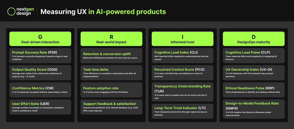 How to measure UX in AI-powered products across utility, trust, and ...