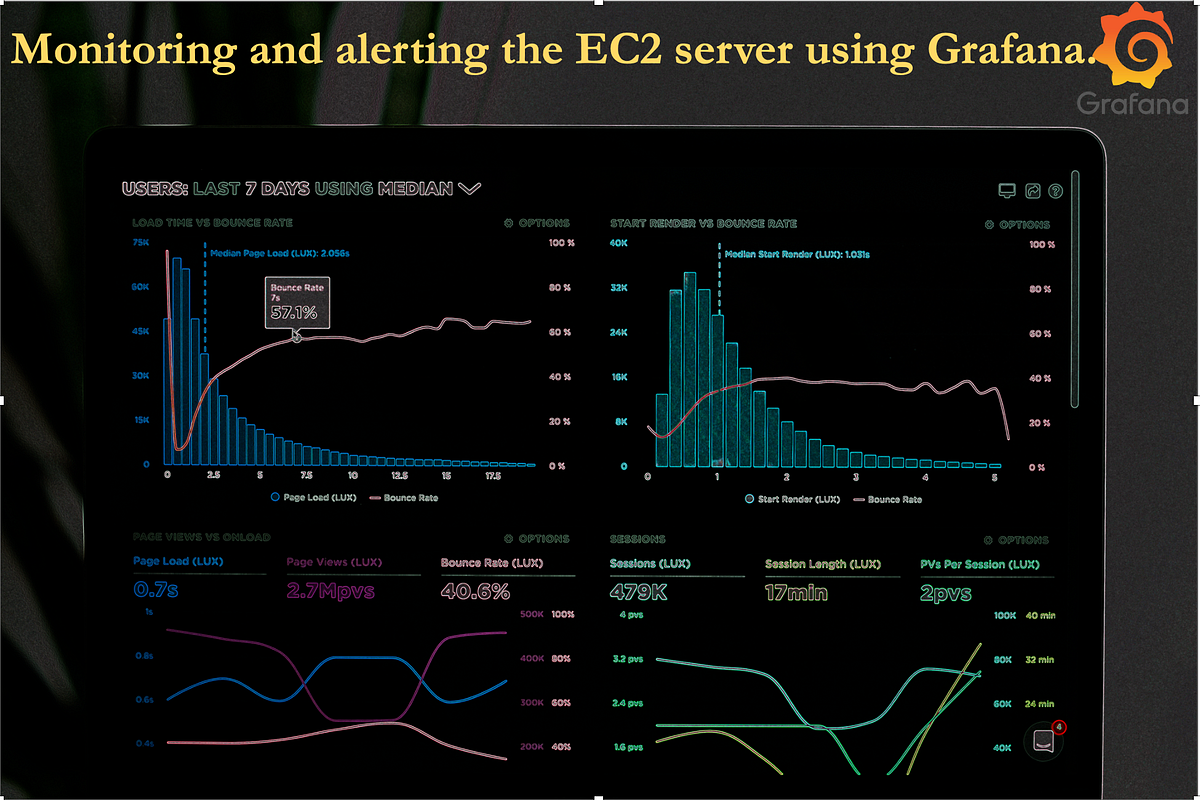 PART 4(AWS Project) Monitoring and alerting the ec2 server via Grafana