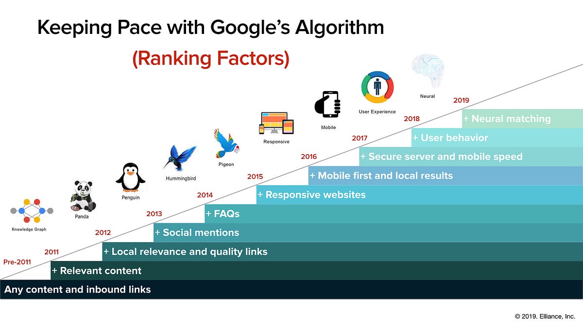 Google Algorithm: Understanding How Search Engines Work | by Amigo ...