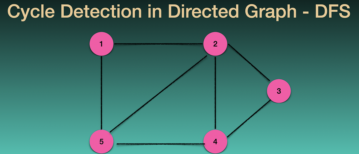 Graph Algorithm — Cycle Detection In Directed Graph Using Dfs By Rohith Vazhathody Medium 2583
