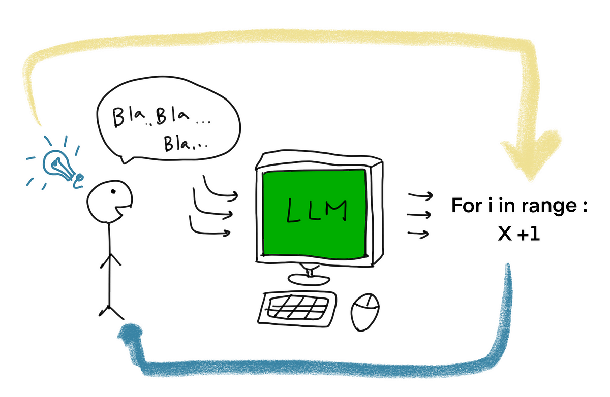 Why Learning Programming is Hard. On Programming thinking | by Esther ...