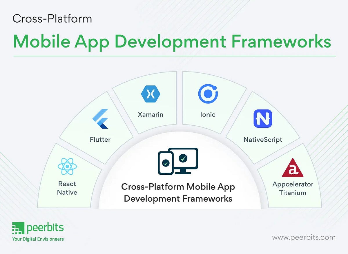 Choosing the Right Cross-Platform Mobile App Frameworks | by Riya Kalra ...