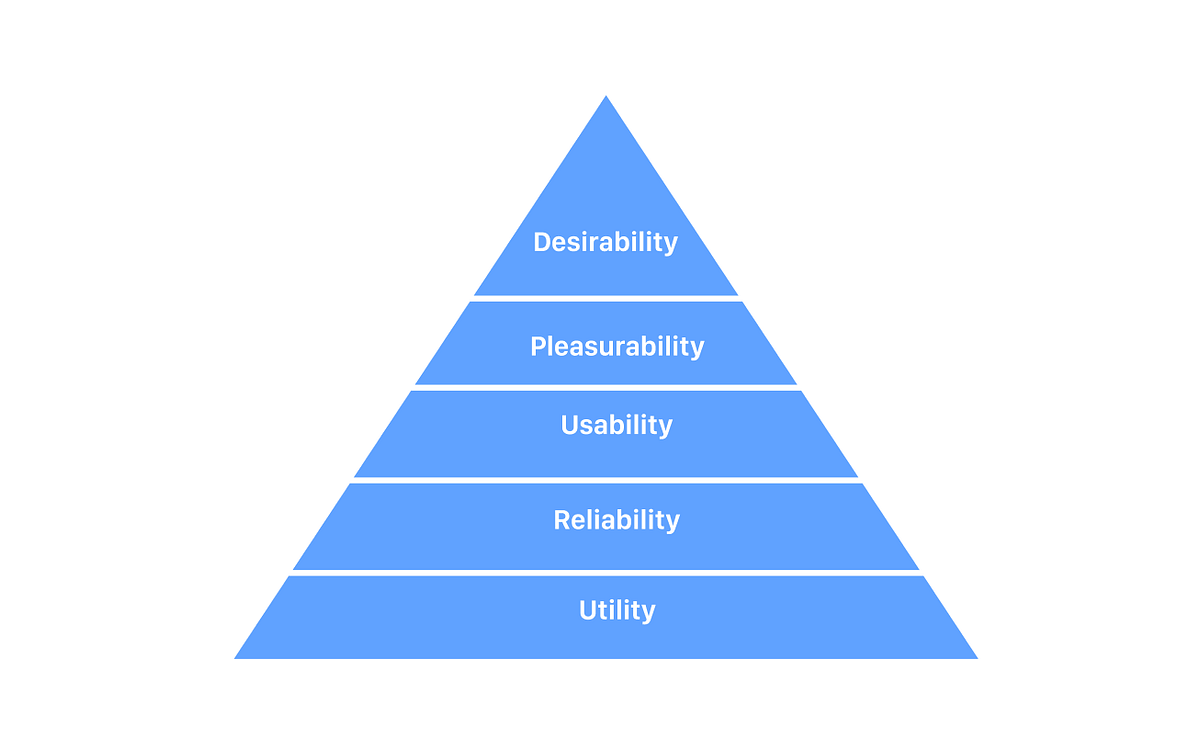 5 Essential Properties Of Good Product Design by Nick Babich UX