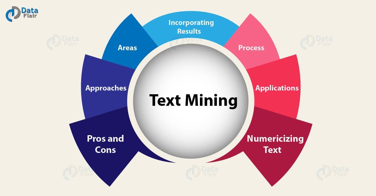 Алгоритмы майнинга. Data mining techniques. Задачи data mining. Text mining. What is mining.