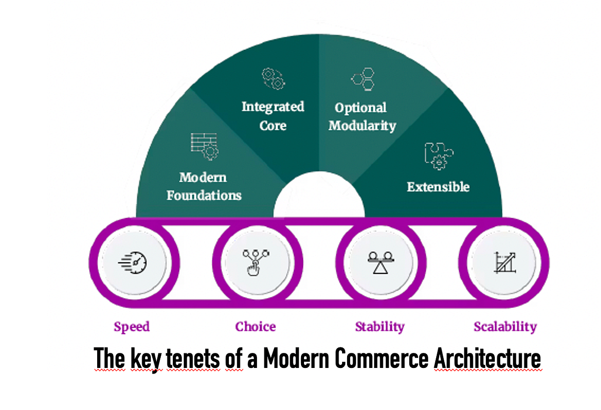 Deconstructing the Dogma: Efficiency and Innovation in the New Era of Digital Retail (Episode 3 of 4)