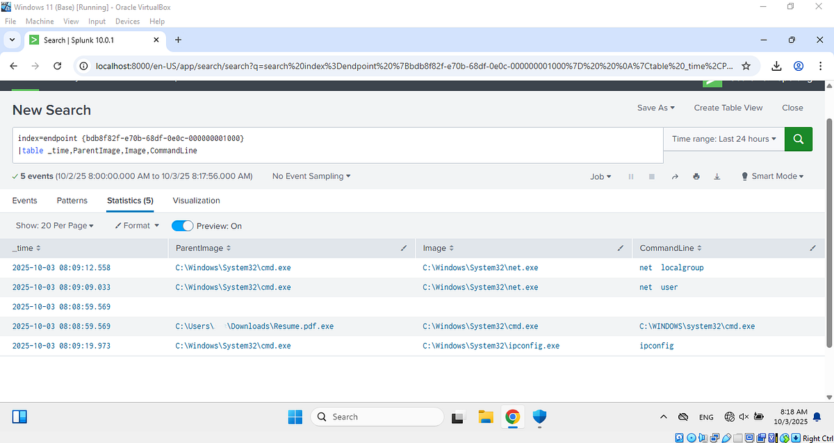 Mini-Lab Project — Splunk Detection | by Ali Raza | Oct, 2025 | Medium
