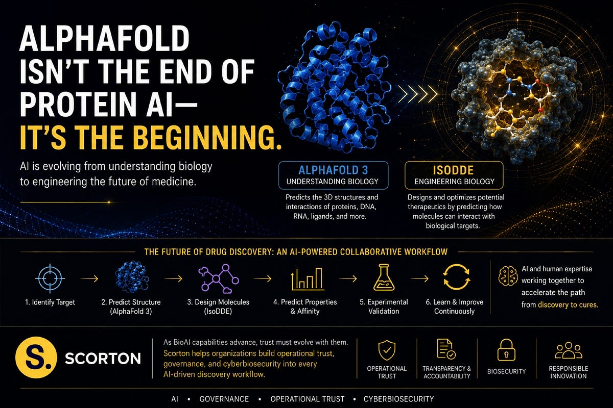AlphaFold Fuels Next-Generation Protein Design Platforms