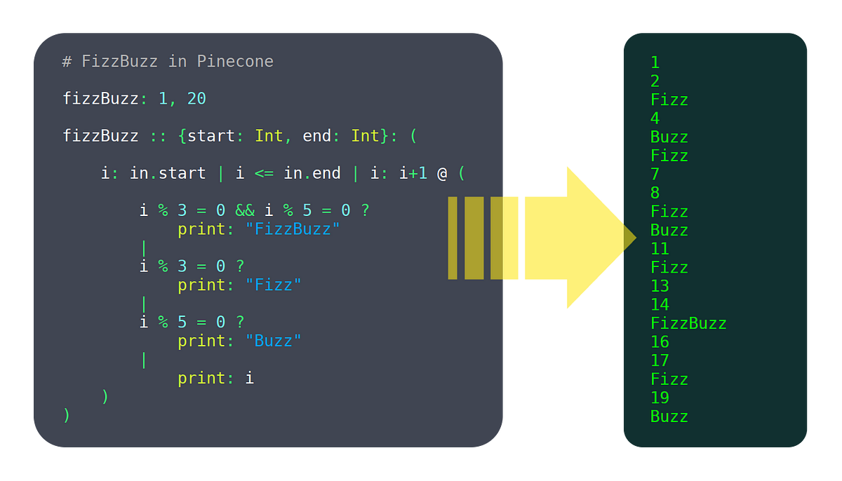 I wrote a programming language. Here’s how you can, too. | by WWW | We ...