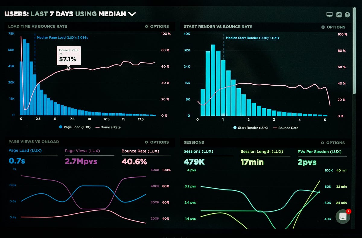 How to Master SQL Performance Optimization | ILLUMINATION
