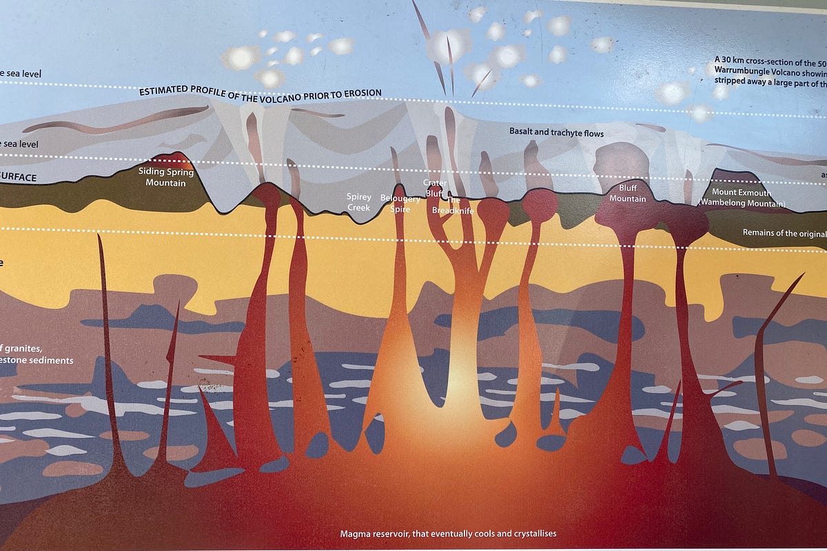 Deep Time, Dark Time, and Night Time | by ICAI Winds and Waves | Winds ...