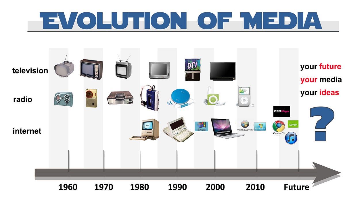 The Evolution of Media Transforming the Way We Consume Information