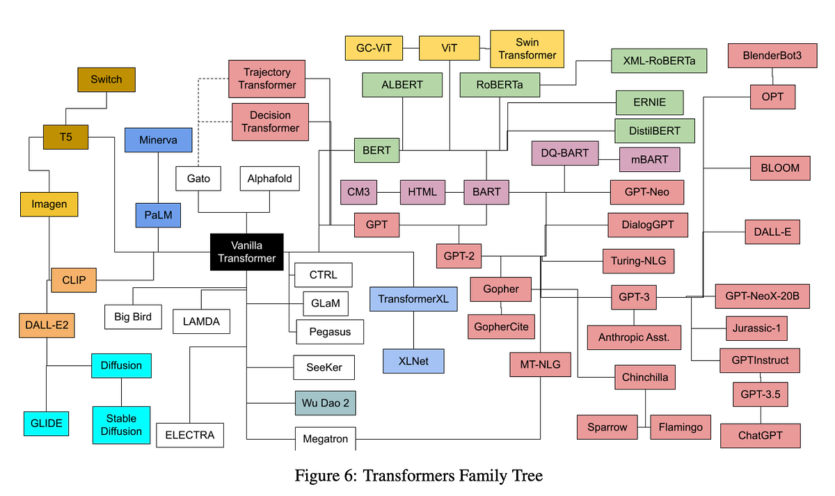 Transformer Exposed: Understanding the Architecture Revolutionizing NLP ...