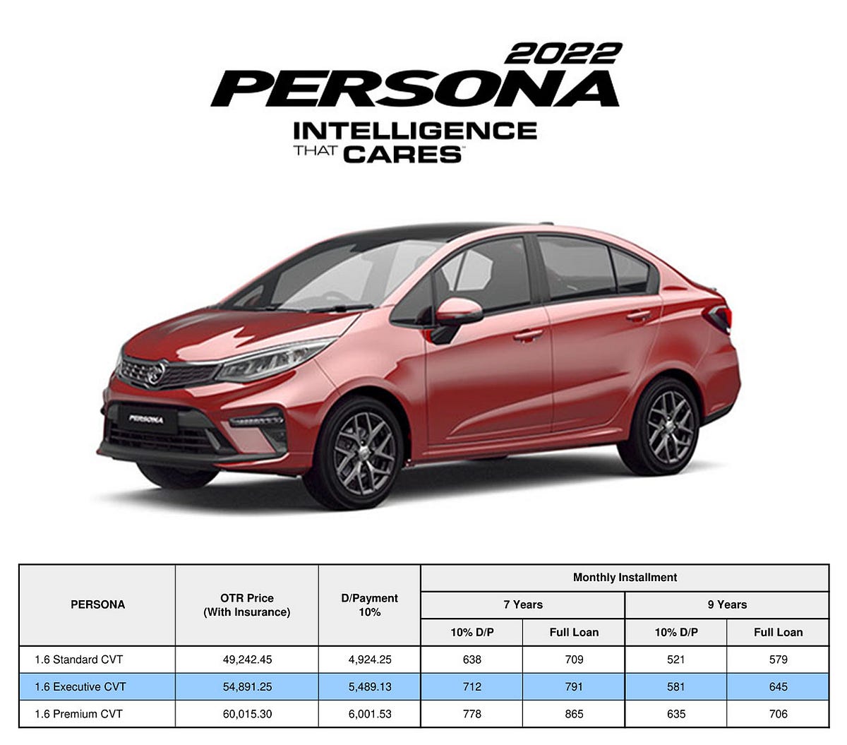 Harga Proton Persona 2024 - Amin Proton - Medium