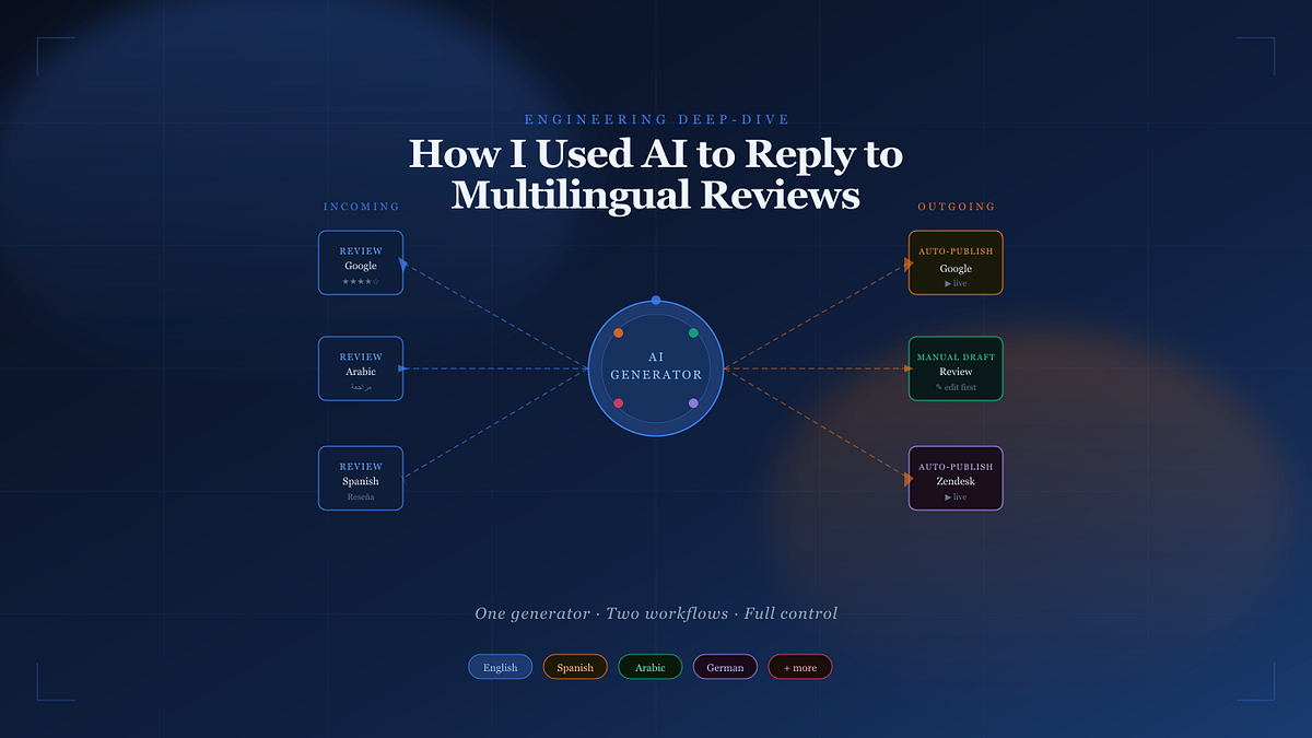 How I Used AI to Reply to Multilingual Reviews — Without Losing Human ...
