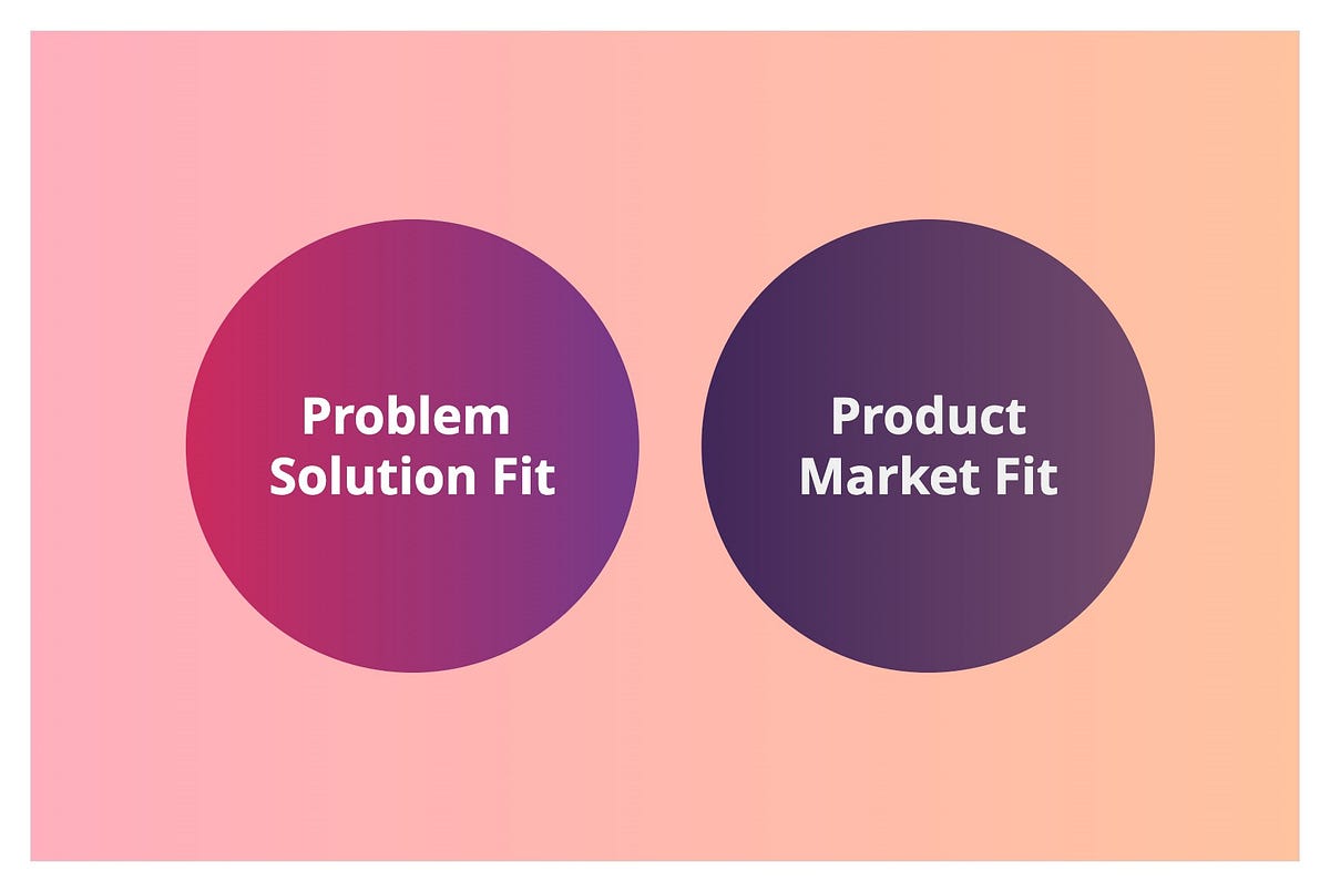 ProblemSolution Fit & ProductMarket Fit by Sarath Kumar Medium
