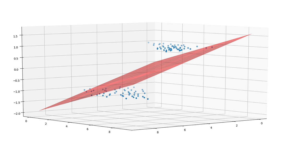 Linear SVM Classifier: Step-by-step Theoretical Explanation with Python ...