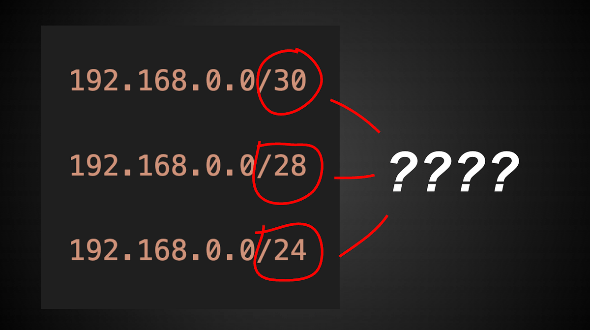 The “/24” in “192.168.0.0/24” Explained in 30 Seconds | by Liu Zuo Lin ...