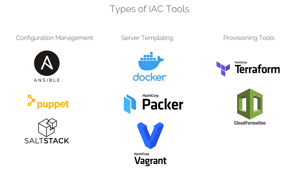 KodeKloud — Terraform Notes. Infrastructure as Code (IaC) | by ...