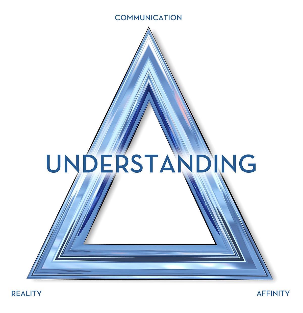 The ARC Triangle: The Hidden Framework Behind Exceptional Leadership ...