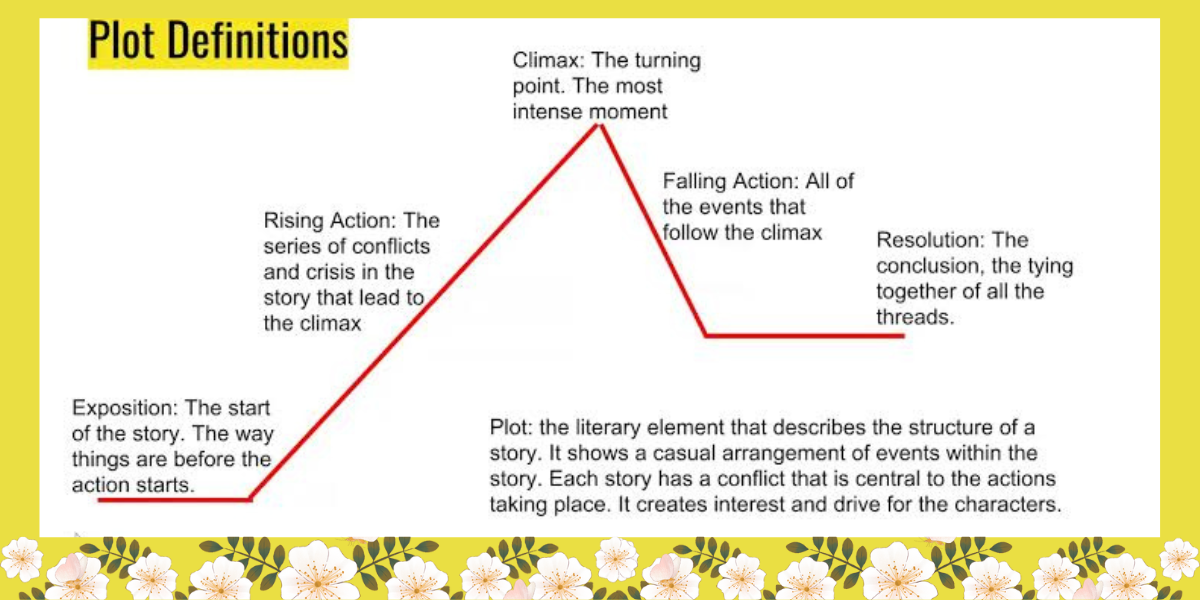 Plot Diagram 101: A Beginner&rsquo;s Guide for Writers | by Seemi PhD 