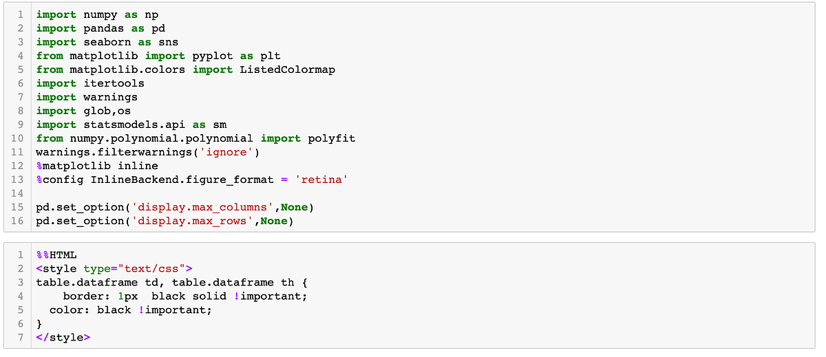 Data Analysis of State Wise GDP in India and Recommendations Using ...