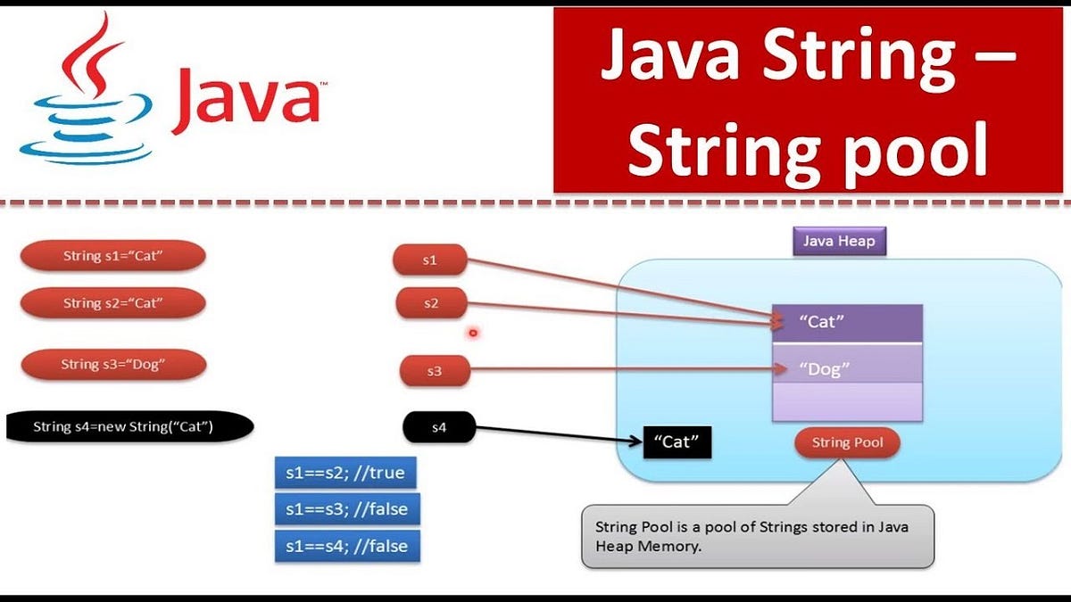 String pool nedir? - Yusuf BEŞTAŞ - Medium