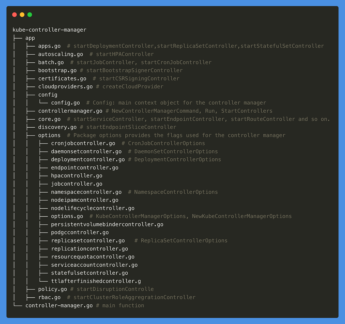 Source Code Overview Kubecontrollermanager by Able Lv