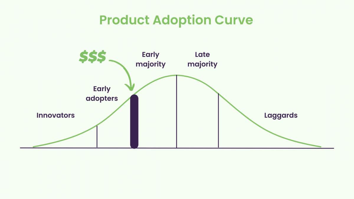 The right way to Suppose Forward of the Curve and Make a Ton of Cash | by Joseph Mavericks | Jul, 2023 The right way to Suppose Forward of the Curve and Make a Ton of Cash | by Joseph Mavericks | Jul, 2023