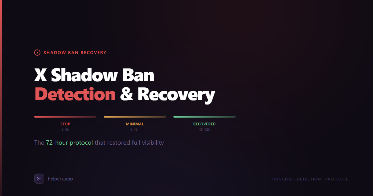 X Shadow Ban in 2026: How to Detect It, What Triggers It, and the 72-Hour Recovery Protocol
