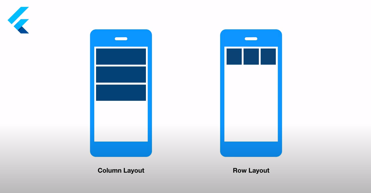 🛠️Trabajando con Flutter Layouts: Row & Column | by David Bernal ...