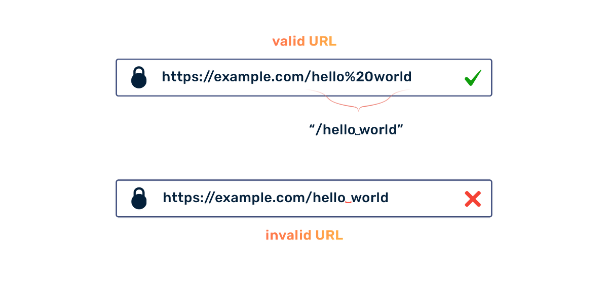  Developers out there, do you know what URL Encoding is? by