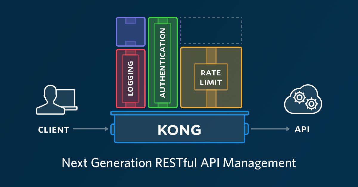 Rate limiter. Kong API. Kong API Gateway. API Gateway Kong logo. Kong software.