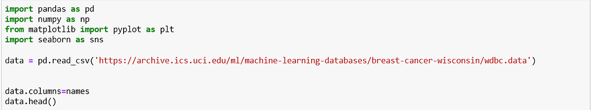 Principal Components and How to Find them in Python | by Shradha ...