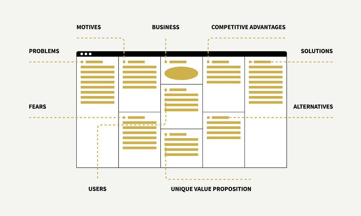 Introducing the User-Centered Design Canvas — Post Scriptum | by Leszek  Zawadzki | The Rectangles | Medium