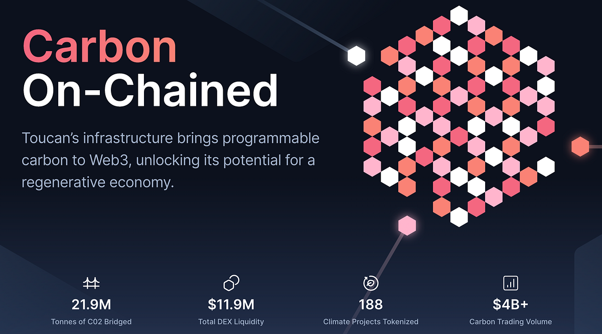 How the Climate Collective Helps Increase Liquidity, Transparency, and the  Integrity of Carbon Credit Markets | by Celo Foundation | The Celo Blog