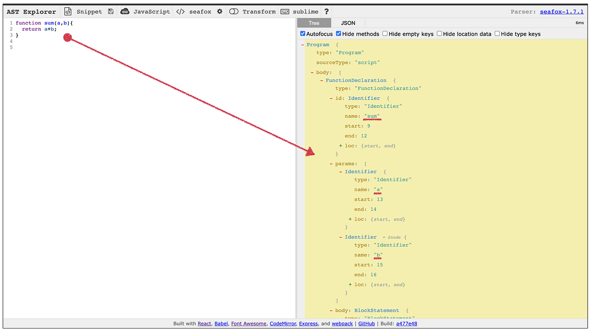 Abstract Syntax Tree (AST) Nedir? | by Onur Dayıbaşı | Frontend ...