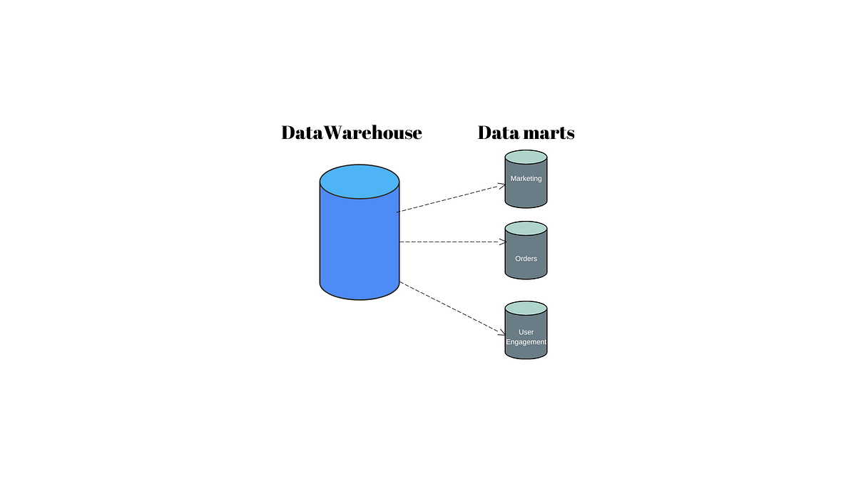 Data Repositories: What are they? | by Suryanarayanan | Sep, 2023 | Medium