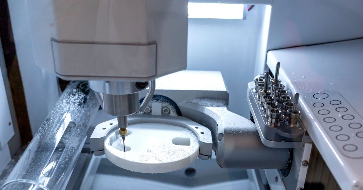 A Comprehensive Exploration of The North America Dental CAD/CAM ...