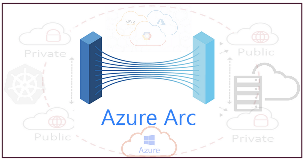 Azure Arc — Arc Enabled Kubernetes & Arc For Servers | By Gokul Chandra ...