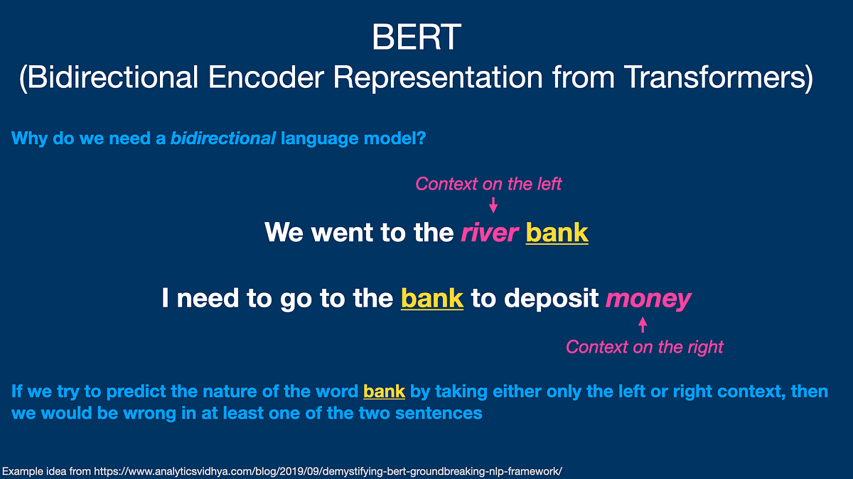 BERT (Bidirectional Encoder Representations from Transformers) one