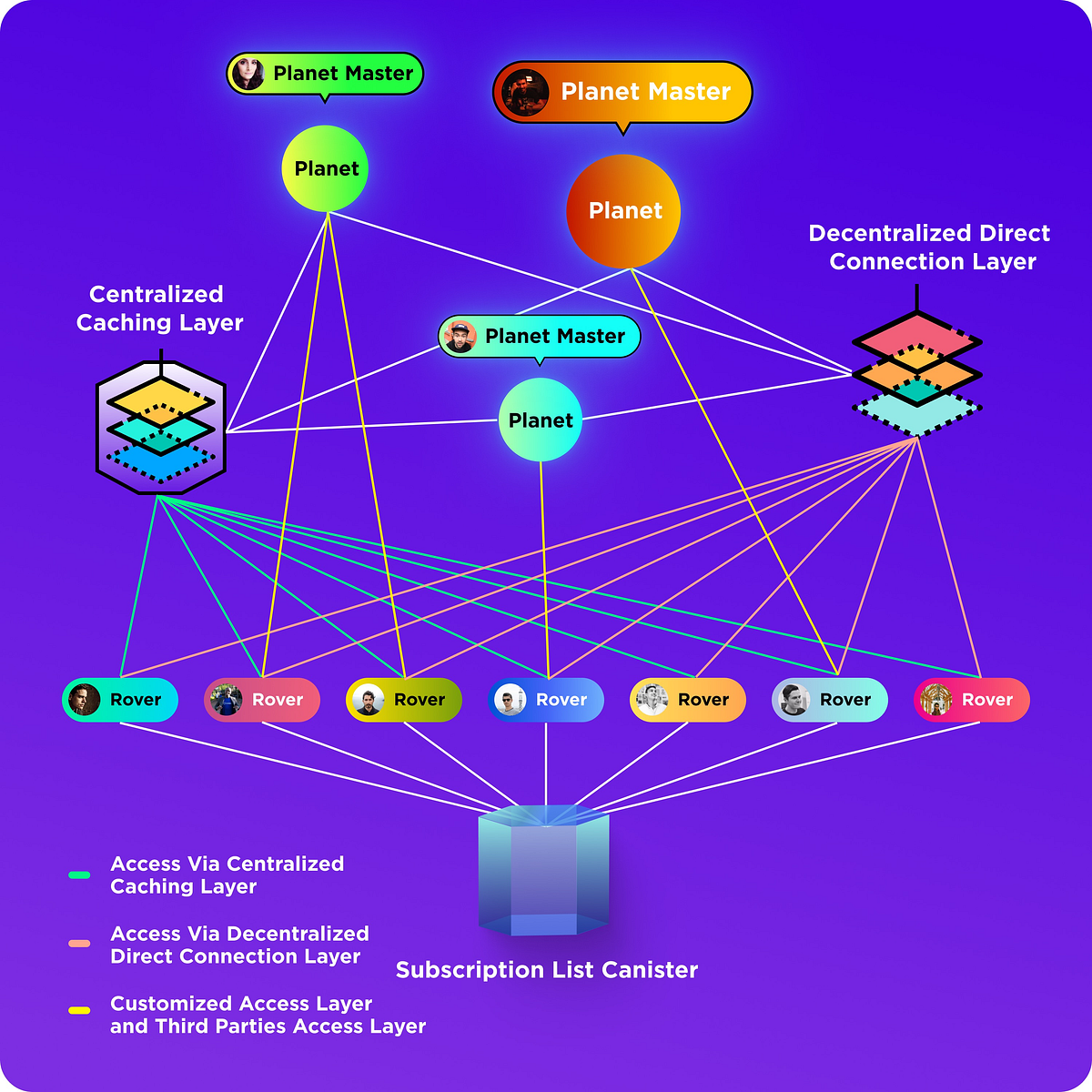 Introduction of Mora Protocol. Abstract | by Mora Protocol | Medium