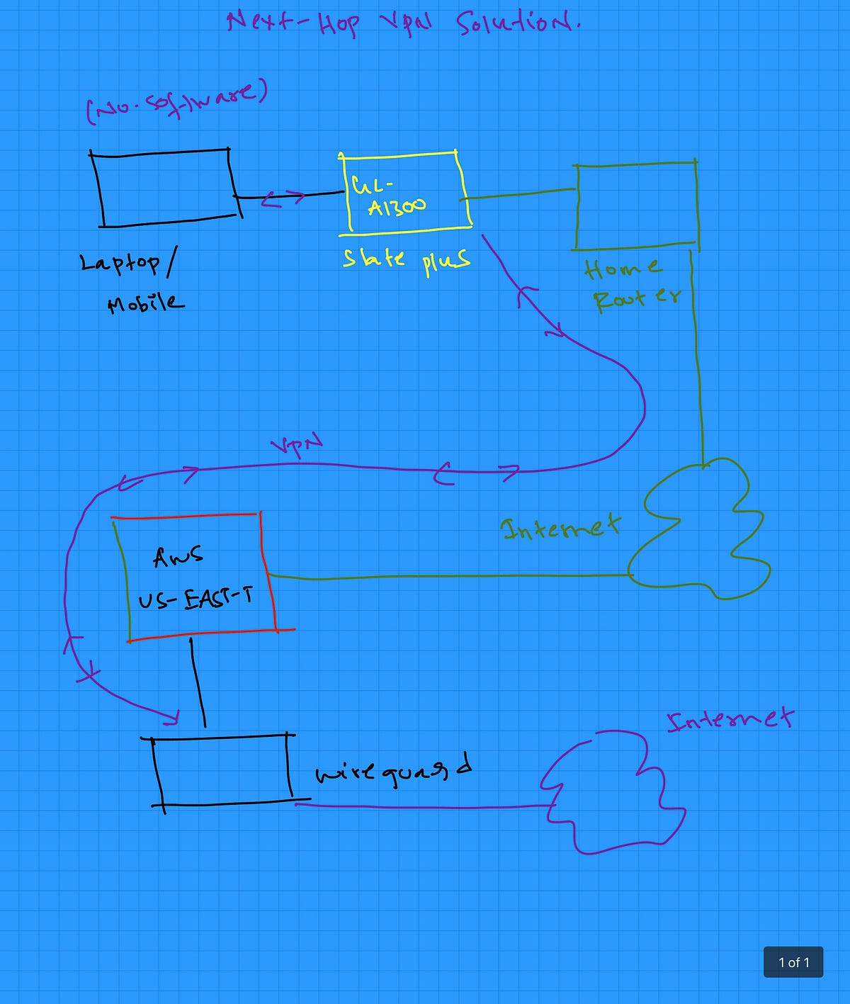 Set up your Own wireguard-based Cloud VPN server without installing ...