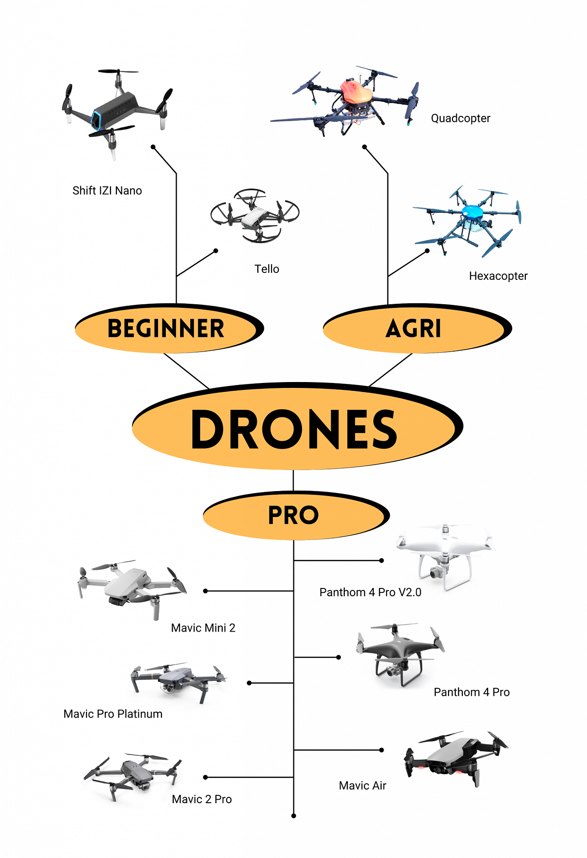 Unveiling the World of 4K Drone Cameras Exploring Features and Price